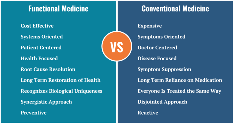 Functional Medicine comparison