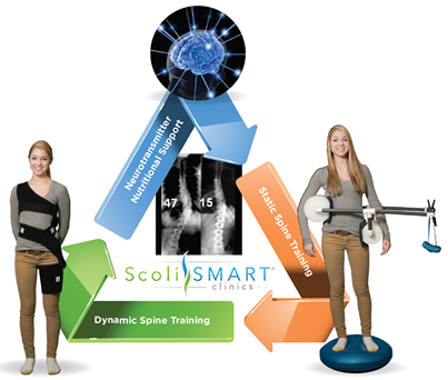 our scoliosis approach